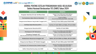 Ketentuan Penerimaan Mahasiswa Baru Program D3 Dan S1 Hasil Kelulusan Seleksi Nasional Berdasarkan Tes (SNBT) UPN “Veteran” Jakarta Tahun 2024