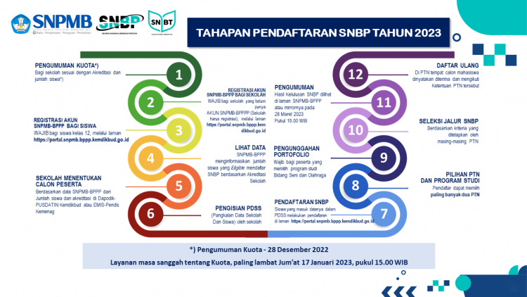 Info_SNPMB_2023.png Info_SNPMB_2023.png