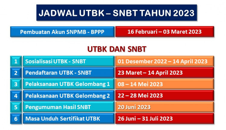 Info_SNPMB_2023_(2022_28Nov)_budi.jpg Info_SNPMB_2023_(2022_28Nov)_budi.jpg