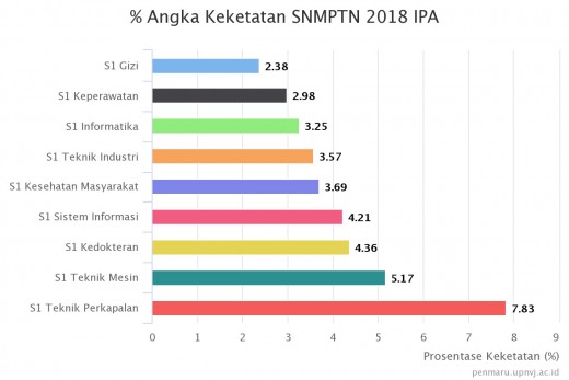 snmptn_2018_ipa_.jpeg snmptn_2018_ipa_.jpeg
