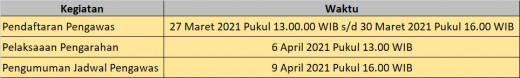 jadwal_utbk_waktu_penting.jpg