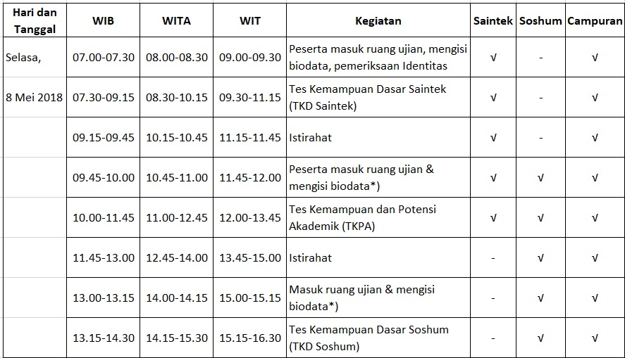 Contoh Soal Tes Masuk Perguruan Tinggi Jurusan Akuntansi Seputaran Guru