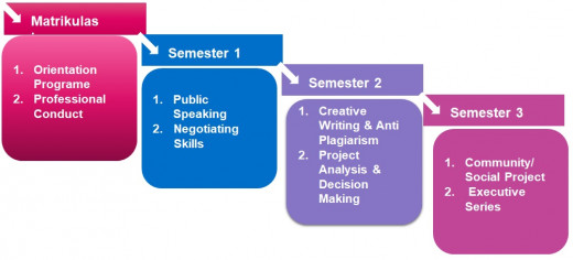 mata_kuliah_wajib_non_sks.jpg mata_kuliah_wajib_non_sks.jpg