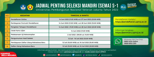 Pendaftaran Jalur Mandiri Upn Jakarta Jadwal Dan Syarat