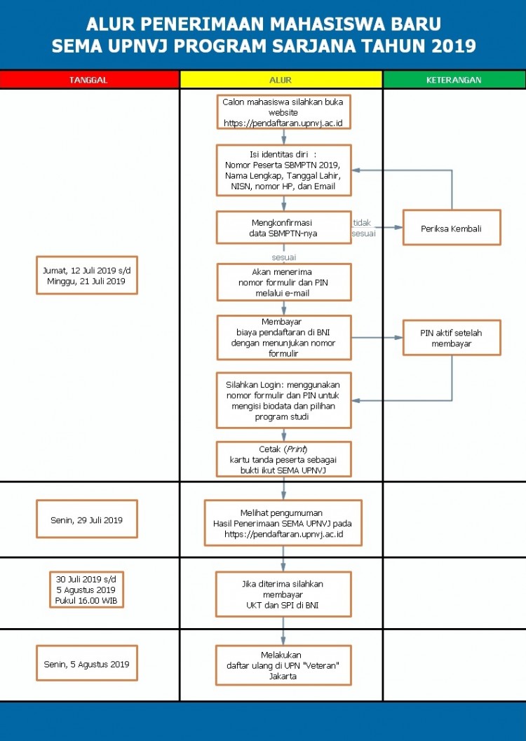 Sema Upnvj Penerimaan Mahasiswa Baru Upn Veteran Jakarta