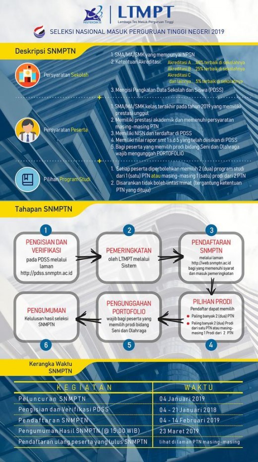 peraturan_dan_jadwal_penting_snmptn_2019.jpg