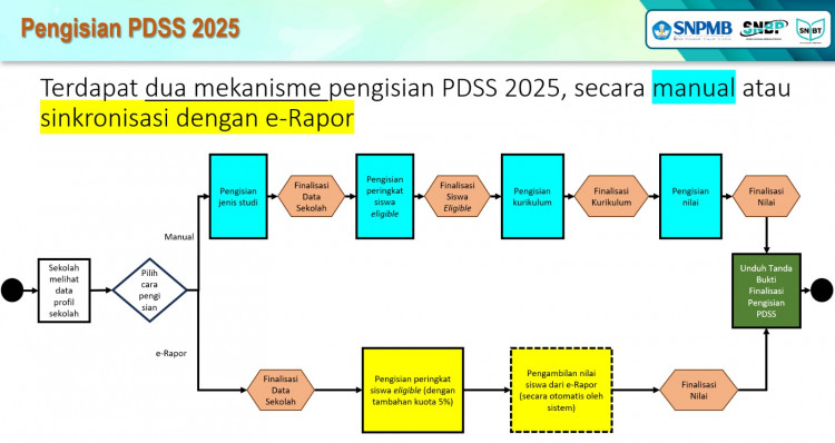 mekanismepdss2025.jpeg