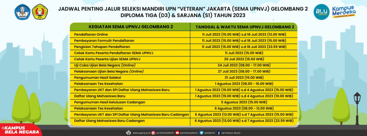 JADWAL_PENTING_SEMA_UPNVJ_2023_Gelombang_II.jpg