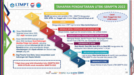 1639230170_Informasi_Seleksi_Masuk_PTN_2022_LTMPT_018.jpg 1639230170_Informasi_Seleksi_Masuk_PTN_2022_LTMPT_018.jpg